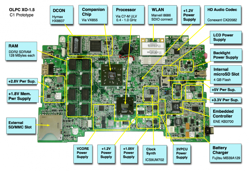 800px-XO_1.5_C1_Annotated_Motherboard
